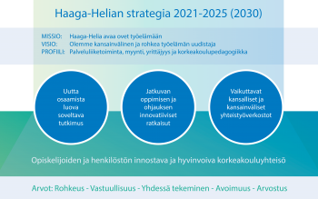 Haaga-Helian strategia 2021-2025